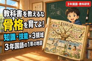 小学3年生の男の子が国語概念を木の枝として描いた巻物の地図を広げるアニメ風イラスト。「教科書を教えるな、骨格を育てよ！知識・技能×3領域、3年国語の1年の地図」のテキスト入り