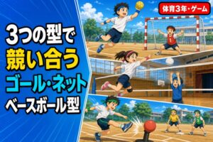 ゴール型ゲームでシュートする児童、ネット型ゲームでボールを返す児童、ベースボール型ゲームでボールを蹴る児童が描かれるアニメ風イラスト。「ゴール型・ネット型・ベースボール型」のテキスト入り