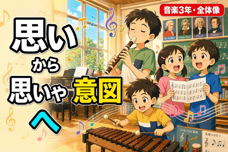 リコーダーを吹く児童、楽譜を見て歌う児童、木琴を叩く児童が描かれたアニメ風イラスト。「思いから思いや意図へ」のテキスト入り